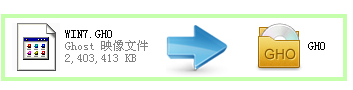 U盤(pán)啟動(dòng)盤(pán)