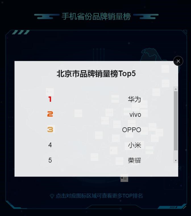 蘇寧818發(fā)燒購物節(jié)手機排行榜：蘋果、華為、小米居前三