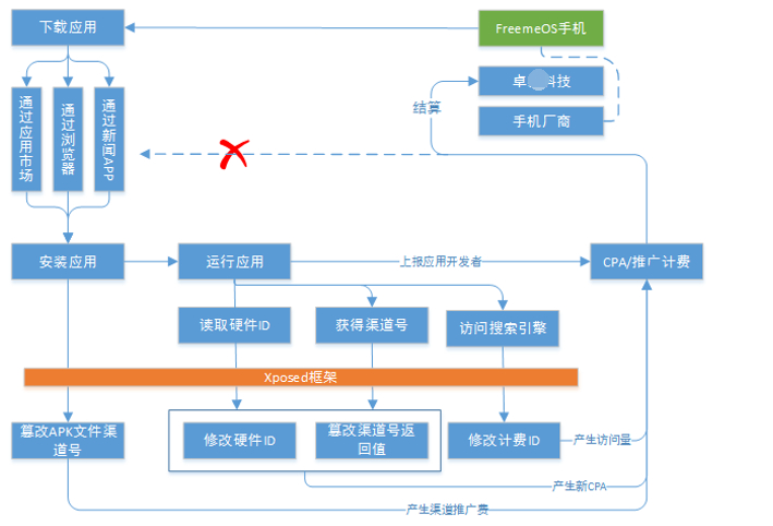 中國網(wǎng)游版號(hào)暫停審批，多家游戲廠商股價(jià)下跌