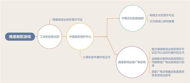 中國網(wǎng)游版號(hào)暫停審批，多家游戲廠商股價(jià)下跌