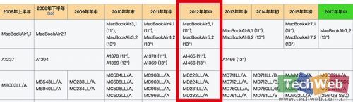 2012款MacBook Air即將過時(shí)，蘋果仍提供維修服務(wù)