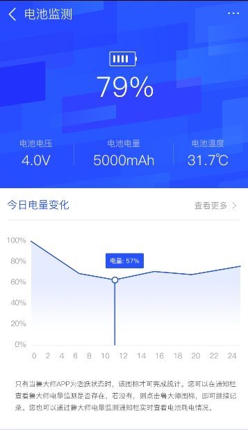 手機(jī)電量忽然掉很快？知道原因前你需要這樣做