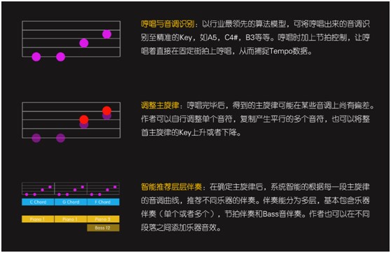 智曲APP協(xié)兩大音樂專利，開拓音樂應(yīng)用新時(shí)代