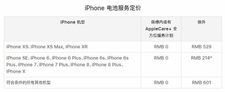 再過(guò)3個(gè)月，蘋(píng)果低價(jià)電池更換優(yōu)惠就要取消了