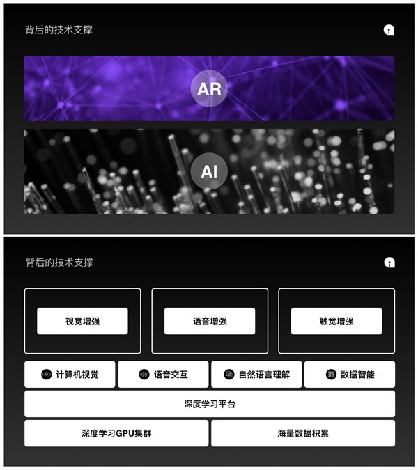 網(wǎng)易AI：AI加持AR，以“交互”締造美好生活