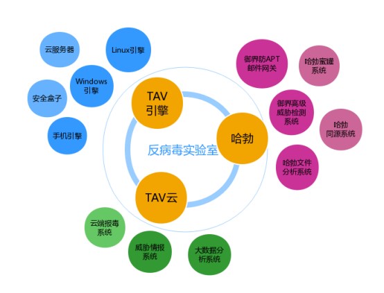 VB100公布最新評測報(bào)告：騰訊電腦管家第30次通過認(rèn)證