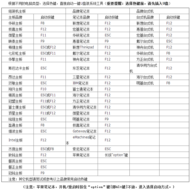 一鍵重裝xp、win7系統(tǒng)提示本機不支持怎么辦？