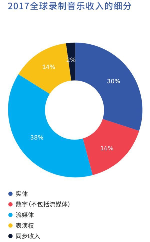 網(wǎng)易云音樂新一輪融資后，中國在線音樂行業(yè)兩強格局穩(wěn)固