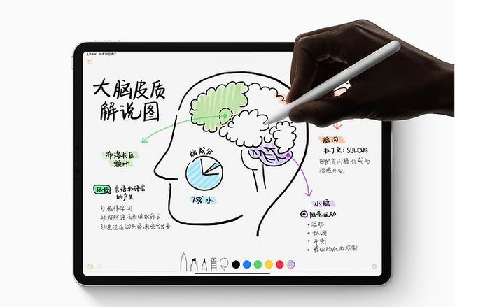 新iPad Pro發(fā)布：盤點新iPad Pro值得關(guān)注的幾個細(xì)節(jié)