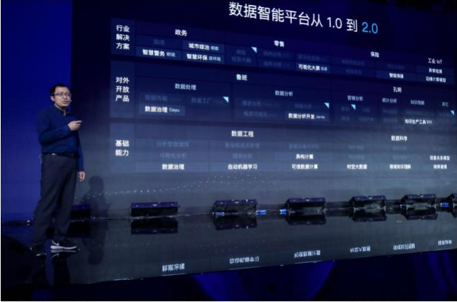 更安全、更先進、更開放的數(shù)據(jù)智能2.0，全力加速百度AI落地