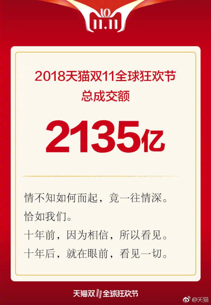 天貓雙十一2135億交易背后，支付寶：6成通過(guò)指紋、刷臉支付完成