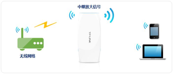 win8路由器穿墻，無(wú)線路由器防坑指南