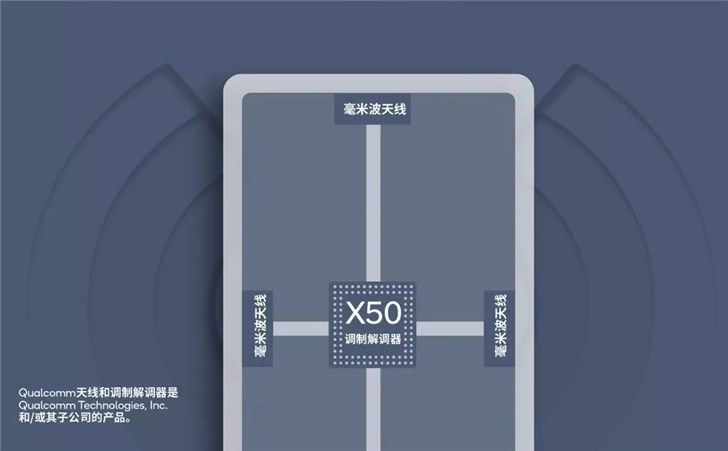 驍龍855搶占5G制高點(diǎn)，開啟5G手機(jī)時(shí)代的序幕