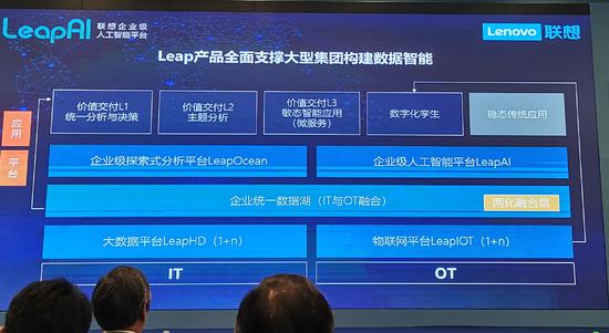 押注AI轉(zhuǎn)向B端市場，聯(lián)想推出企業(yè)級AI平臺LeapAI