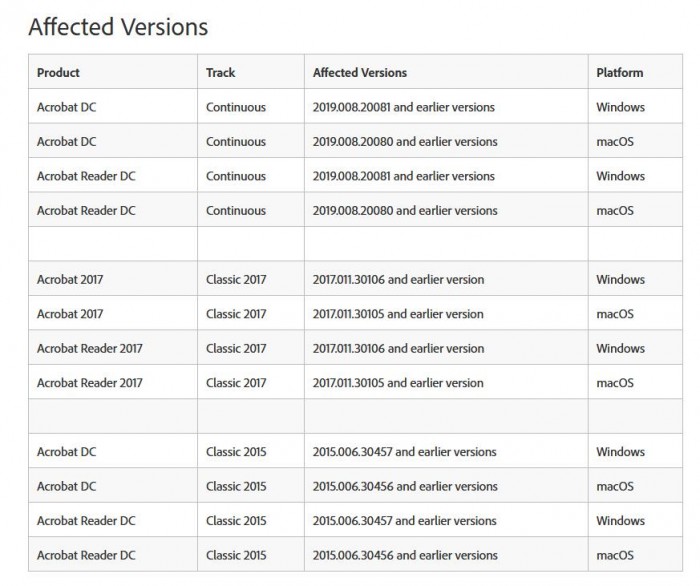 Adobe發(fā)布安全更新，修復Acrobat和Reader中39個關鍵漏洞