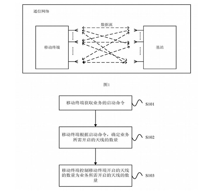 5G時(shí)代軍備大戰(zhàn)開(kāi)啟：華為AI智能天線專利曝光，功耗大幅降低