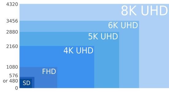 因搭5G技術(shù)列車，各大廠商紛紛布局8K電視