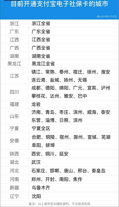 電子社?？▉砹?！全國超140城市可在支付寶“刷臉”領(lǐng)取