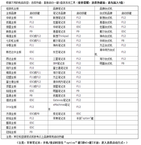 win7U盤(pán)啟動(dòng)盤(pán)怎么重裝系統(tǒng)